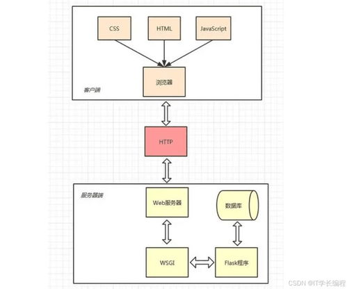基于Python的在線考試系統(tǒng)的設(shè)計與實現(xiàn)