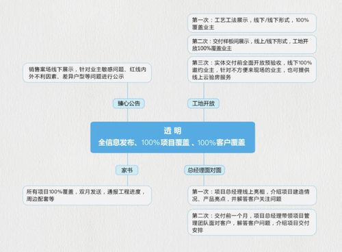 充分共情業(yè)主所需,融創(chuàng)華北實現(xiàn)服務(wù)體系的多維度升級