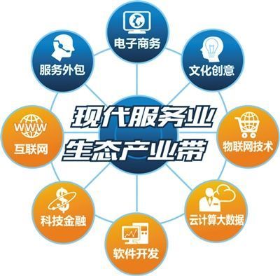 為什么“互聯網+人力資源服務”模式在軟件外包領域最受資本青睞？
