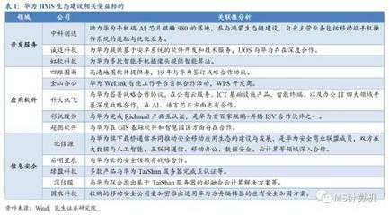 華為HMS與5G網絡催生機遇，軟件外包服務迎發(fā)展新風口